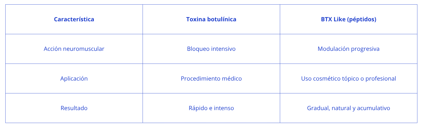 tabla btx like.png